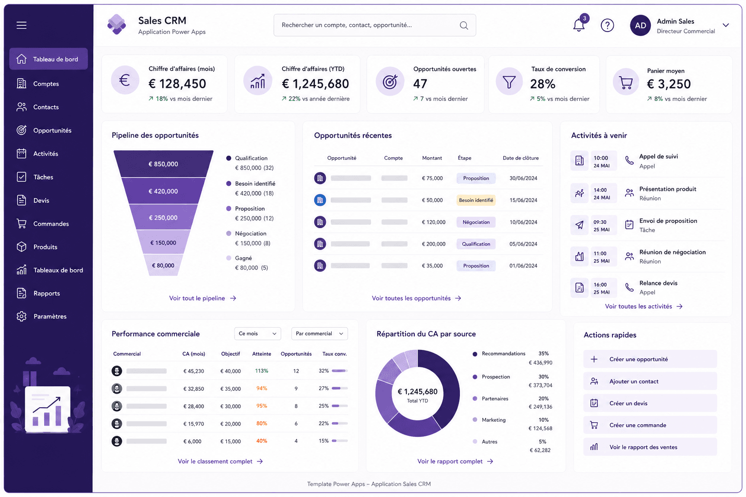 Sales CRM