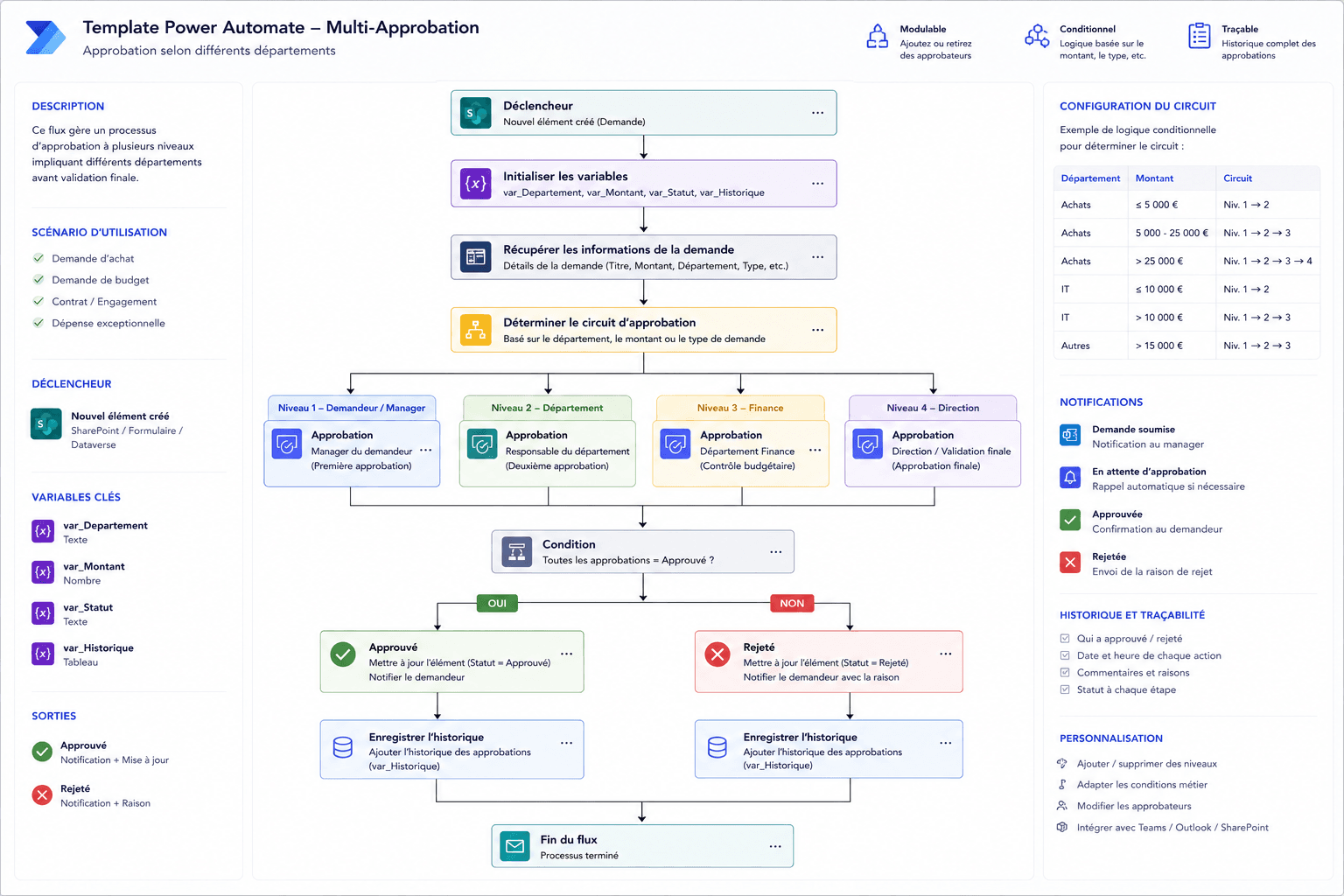 Invoice approval automation